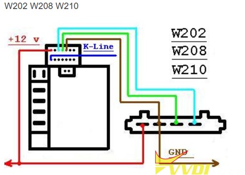 Mercedes Benz EIS/EZS Pinouts for Table Connection 2