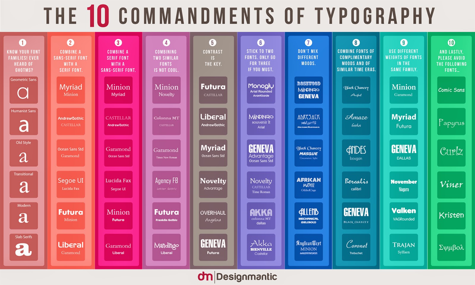 http://www.designmantic.com/blog/infographics/ten-commandments-of-typography/