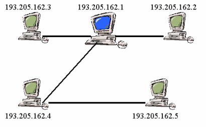 indirizzo ip