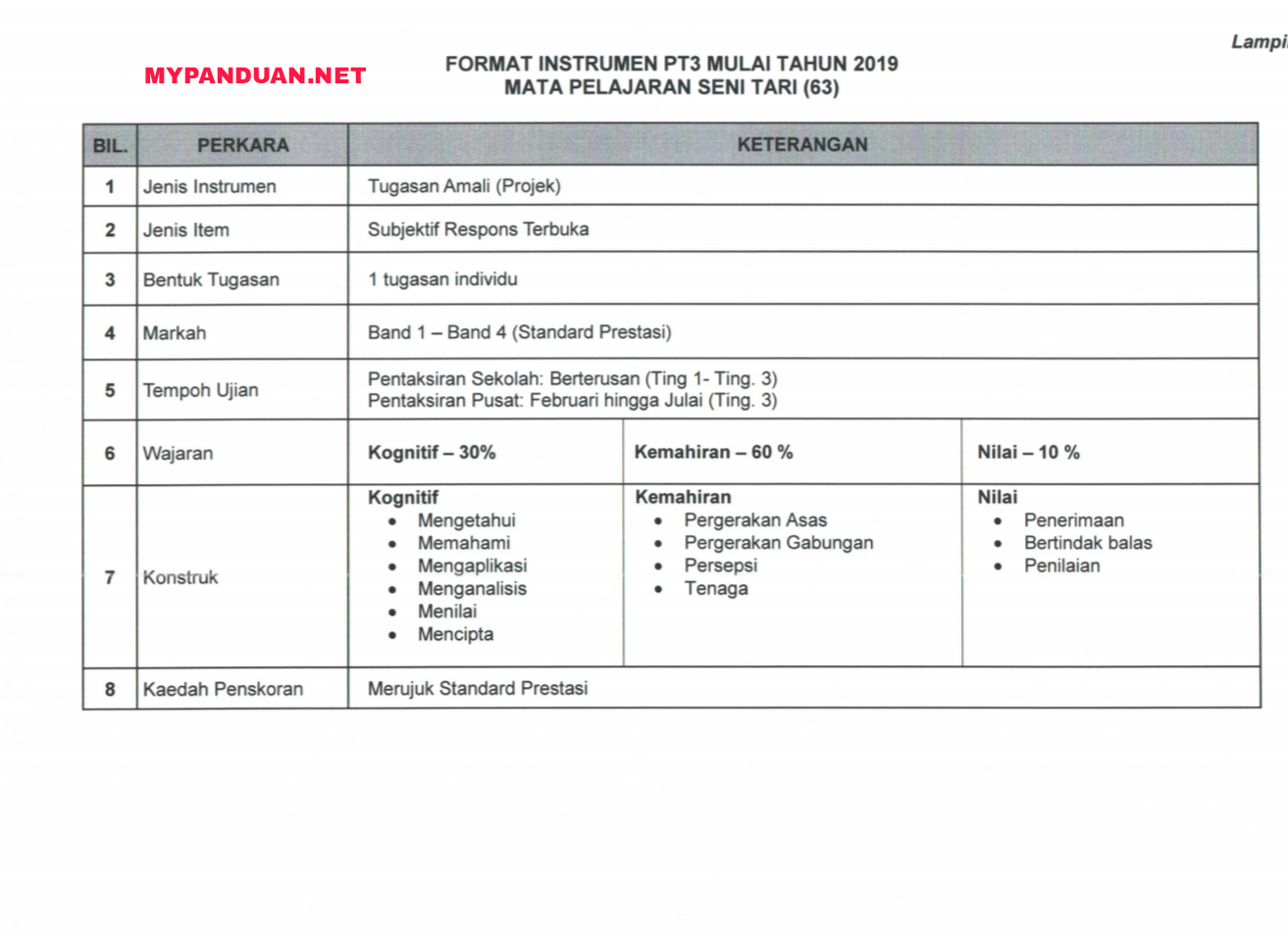 Soalan Matematik Format Pt3 Tingkatan 1 - Viral Blog p