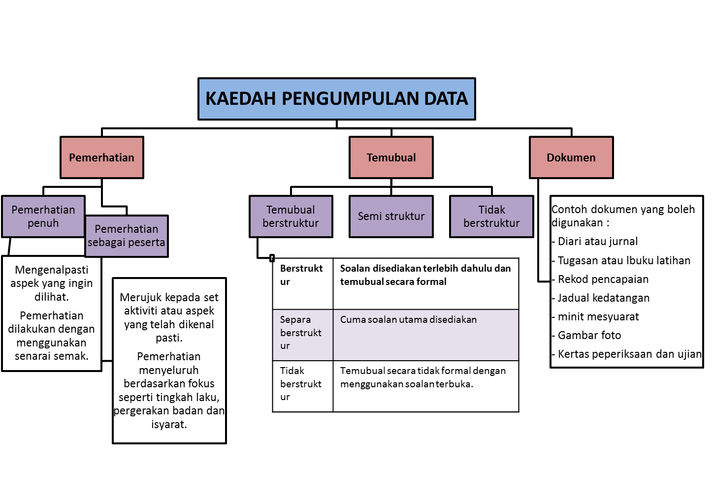 WADAH PELAJAR IPG: TOPIK 7 : Penyelidikan Tindakan 