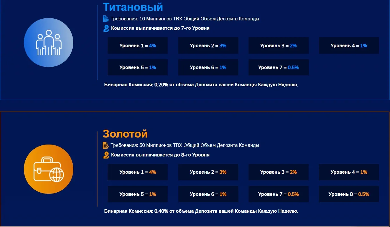 Партнерская программа в Trontiply 3