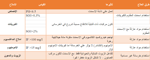 تاثير الاملاح علي الخرسانة