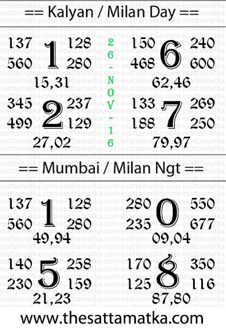 Satta Matka Daily Free Panditji Chart | 26-Nov-2018