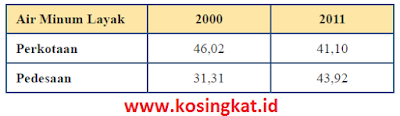 kunci jawaban matematika kelas 7 halaman 53 sampai 62 uji kompetensi 5