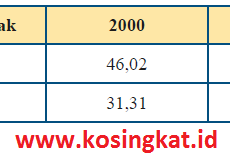 Kunci Jawaban Matematika Kelas 7 Halaman 53 - 62 Uji Kompetensi 5