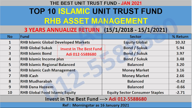 Annualised Return Unit Trust Terbaik RHB Asset Management bagi tempoh 3 tahun.