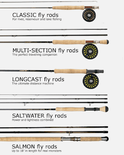 fly fishing rod