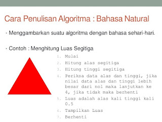 langkah dalam menuntaskan atau memecahkan duduk kasus Contoh Penulisan Algoritma memakai bahasa natural dalam kehidupan sehari-hari