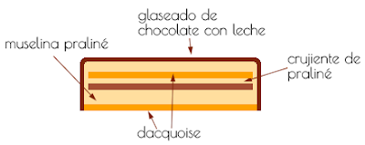 Tarta de muselina praliné