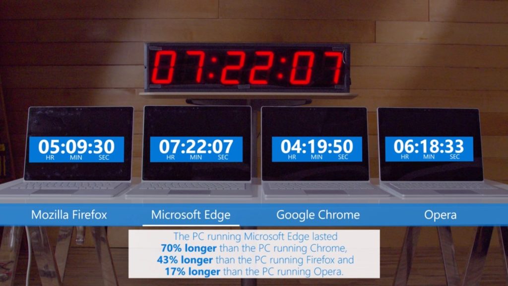 microsoft battery test result against chrome