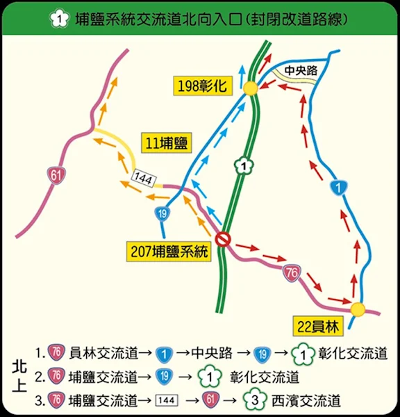 ▲埔鹽系統北向入口封閉改道路線圖。 （彰化縣警察局提供）