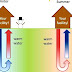 Geothermal heat pump