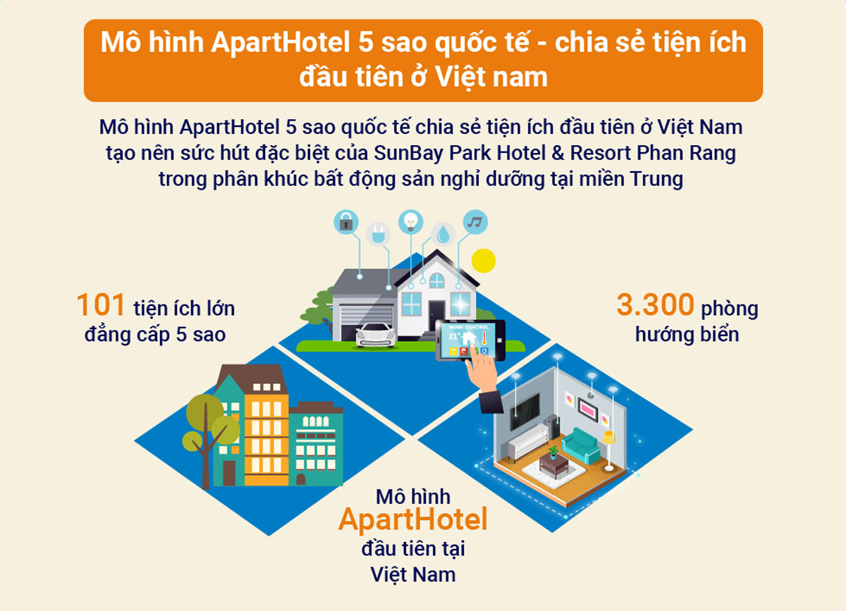 ApartHotel Sunbay Park Ninh Thuận