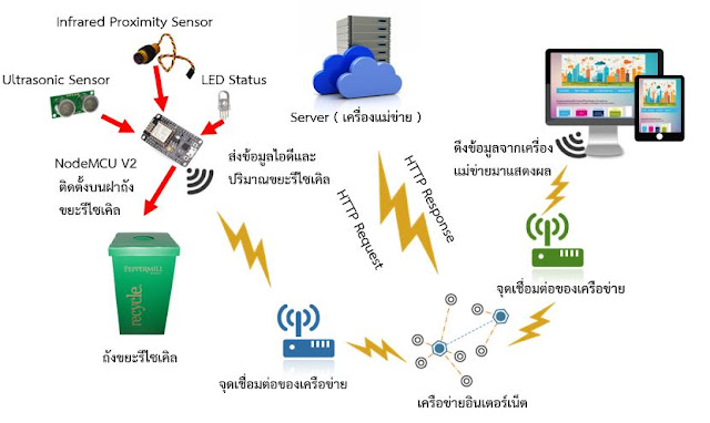 รูปภาพ