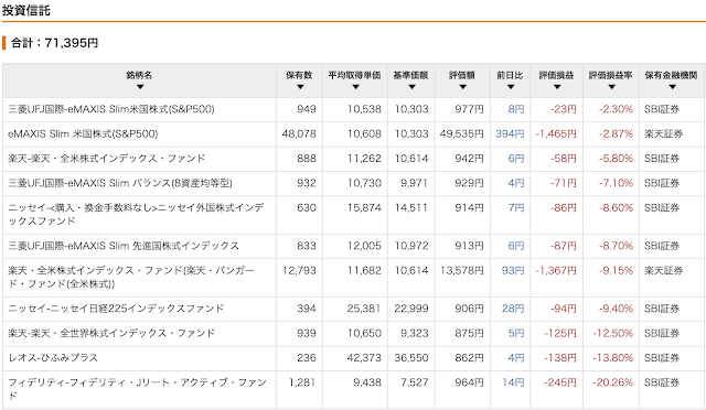 投資信託