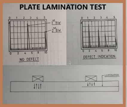 Ultrasonic Testing for laminations in plates 