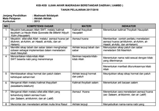 Hasil gambar untuk contoh cover proposal 1 muharram kkm k13