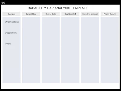 Capability maps