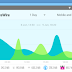 keep track of your mobile carrier data usage and Wi-Fi Internet activity!!