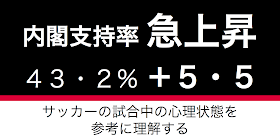 共同通信社が、戦後７０年談話の発表「直後」の８月１４日、１５日に世論調査を行い報道した。結果は、内閣支持率が５・５ポイントアップの４３・２％。その理由についてデータをふまえて理解するとともに、サッカーの試合中の心理状態を参考に考えてみる。 