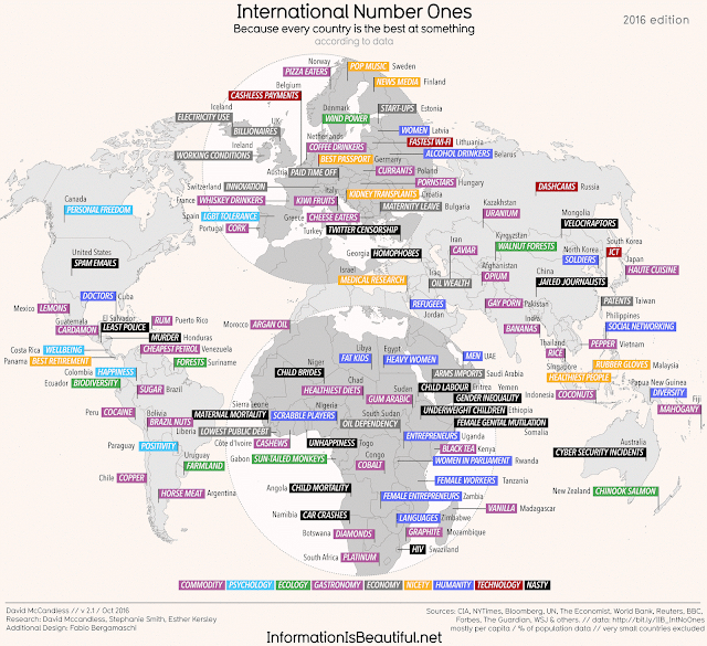 What Countries Are Known For