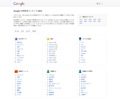 Google Japan Blog 12年 Google 年間検索ランキングを発表します