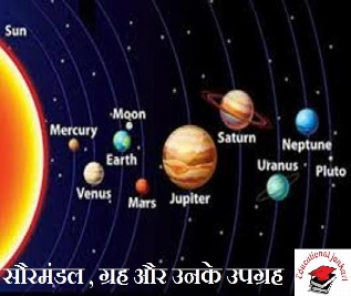 सौरमंडल ग्रह और उनके उपग्रह । Solar System Planets and Their Satellites इन हिंदी