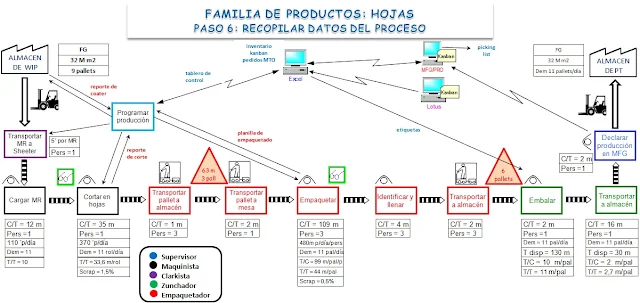 Cajas-de-datos-del-mapa-de-flujo-de-valor
