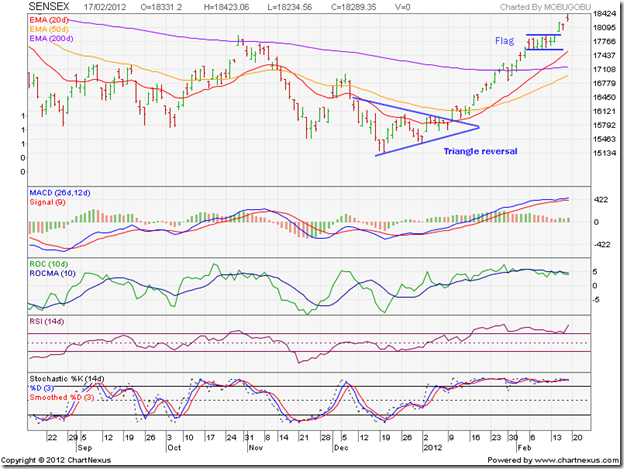 SENSEX_FEB1712