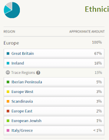 Climbing My Family Tree: Dad AncestryDNA results  (Copyright to Ancestry DNA) 