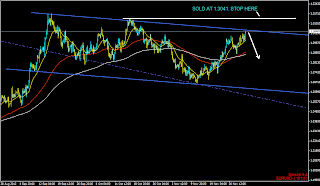   myfxvoyage.blogspot.com EURUSD Channel Short Trade