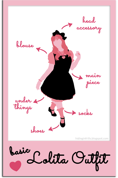 Anatomia de um outfit Lolita - Anatomy of a Lolita outfit