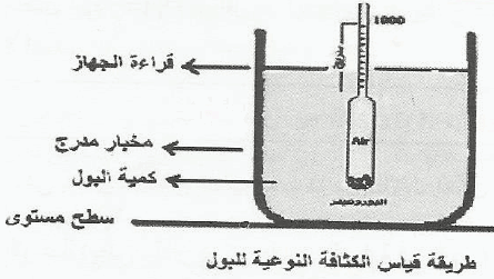 التحاليل الطبية الفحص الفيزيائي للبول Physical Examination Of