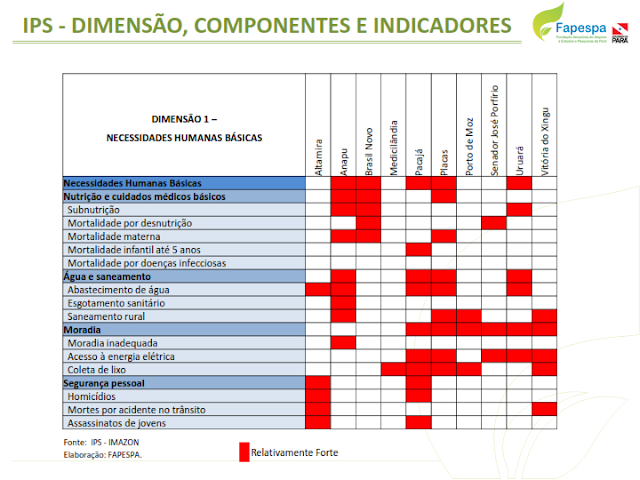 DIAGNÓSTICO SOCIOECONÔMICO E AMBIENTAL DA REGIÃO DE INTEGRAÇÃO XINGU - 2016-2019 – PARÁ - BRASIL