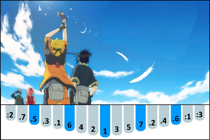 Blue Bird - Naruto Shippuden kalimba number notes / tabs for Beginners