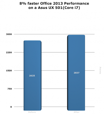 Tes Kecepatan Performa Windows 10 vs Windows 8.1 – Menang 