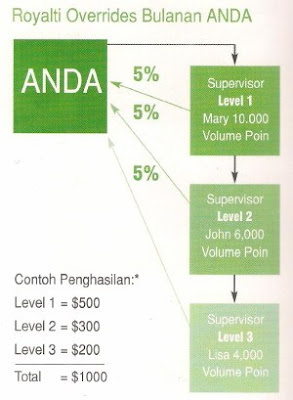 http://tipscepatmenurunkanberatbadan.blogspot.com/