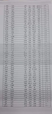 اسماء المتقدمين على قطع الأراضي | وزارة الاعمار والإسكان تعلن عن اسماء المتقدمين على قطع الاراضي السكنية