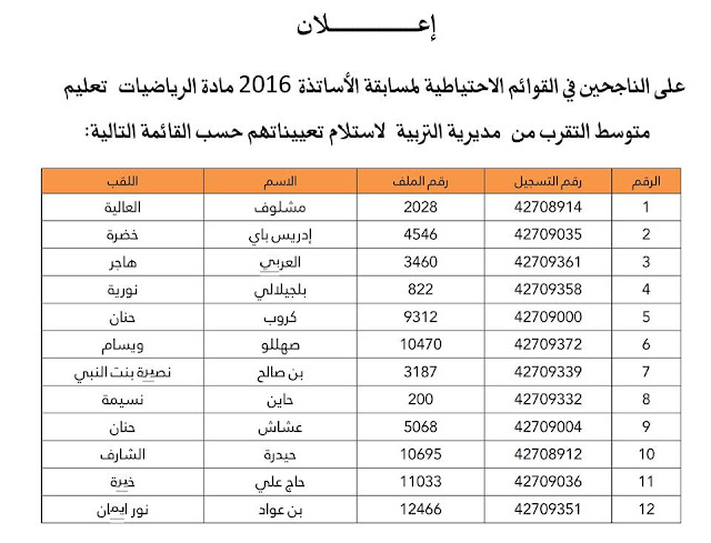 هام لأساتذة الاحتياط 2016 مديرية التربية لولاية مستغانم