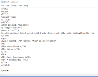 Panduan Cara Membuat Tabel html di Notepad (Lengkap)