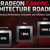 AMD: 'Zen 3 και high end Navi GPU μέσα στο έτος'