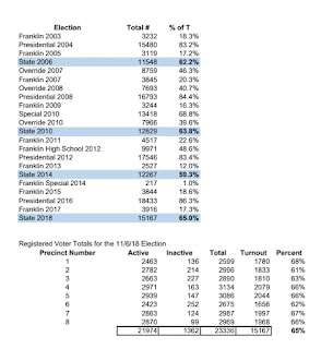 Franklin, MA: Official Results for 11/06/18 State Election