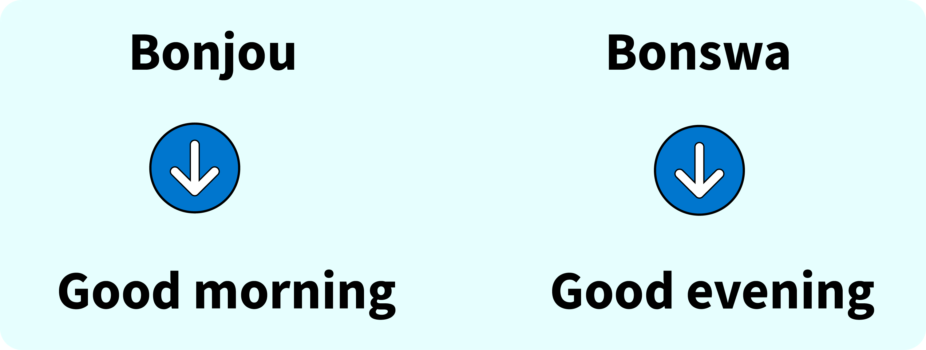 How to say good morning or good evening in Haitian Creole