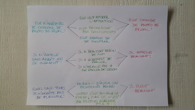 schema-interpretation-mes-phrases-parasites