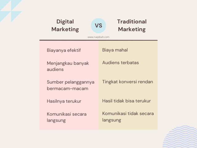 Manfaat Internetnya Indonesia sebagai marketing digital