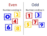 To find the odd or Even Number