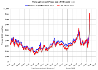 Lumcber Prices