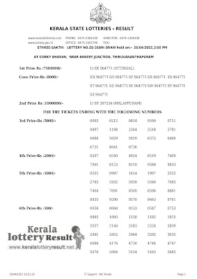Off : Kerala Lottery Result 26.4.2022 Sthree Sakthi SS-310 Winners List