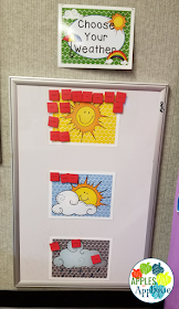Choose Your Weather Check-In System | Apples to Applique